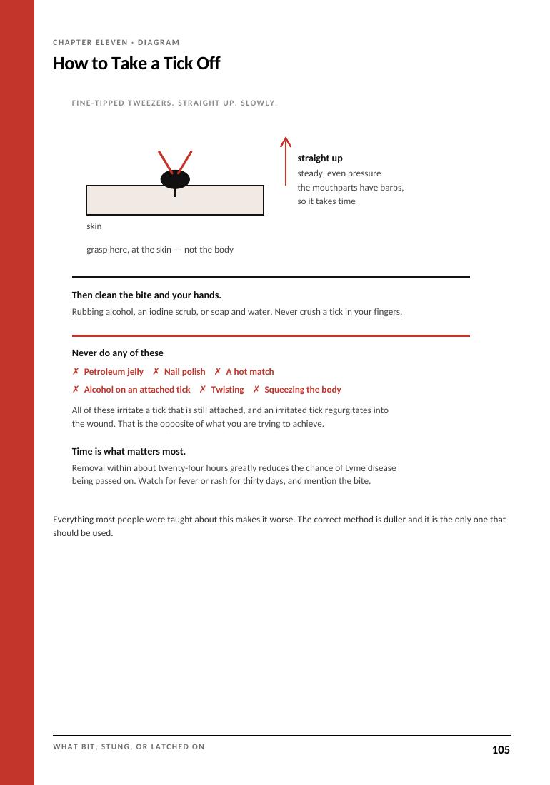 A diagram page